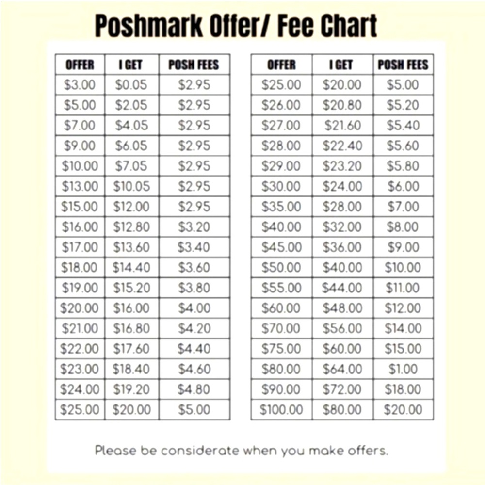 Poshmark Offer/Fee Chart